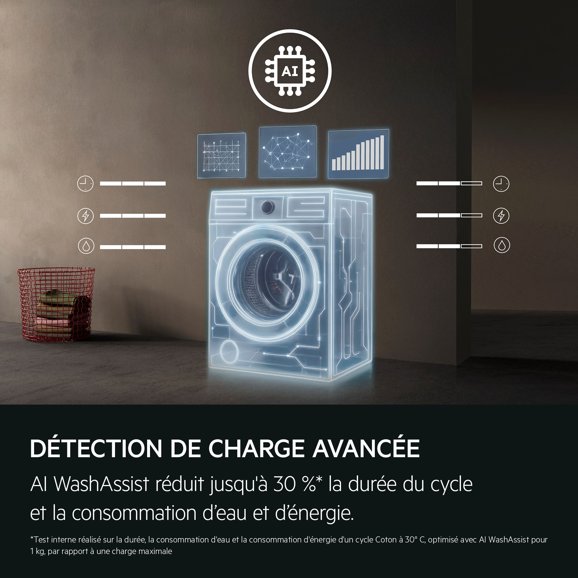 DÉTECTION DE CHARGE AVANCÉE AI WashAssist réduit jusqu'à 30 %* la durée du cycle et la consommation d’eau et d’énergie. *Test interne réalisé sur la durée, la consommation d'eau et la consommation d'énergie d'un cycle Coton à 30 °C optimisé avec Al WashAssist pour 1 kg par rapport à une charge maximale