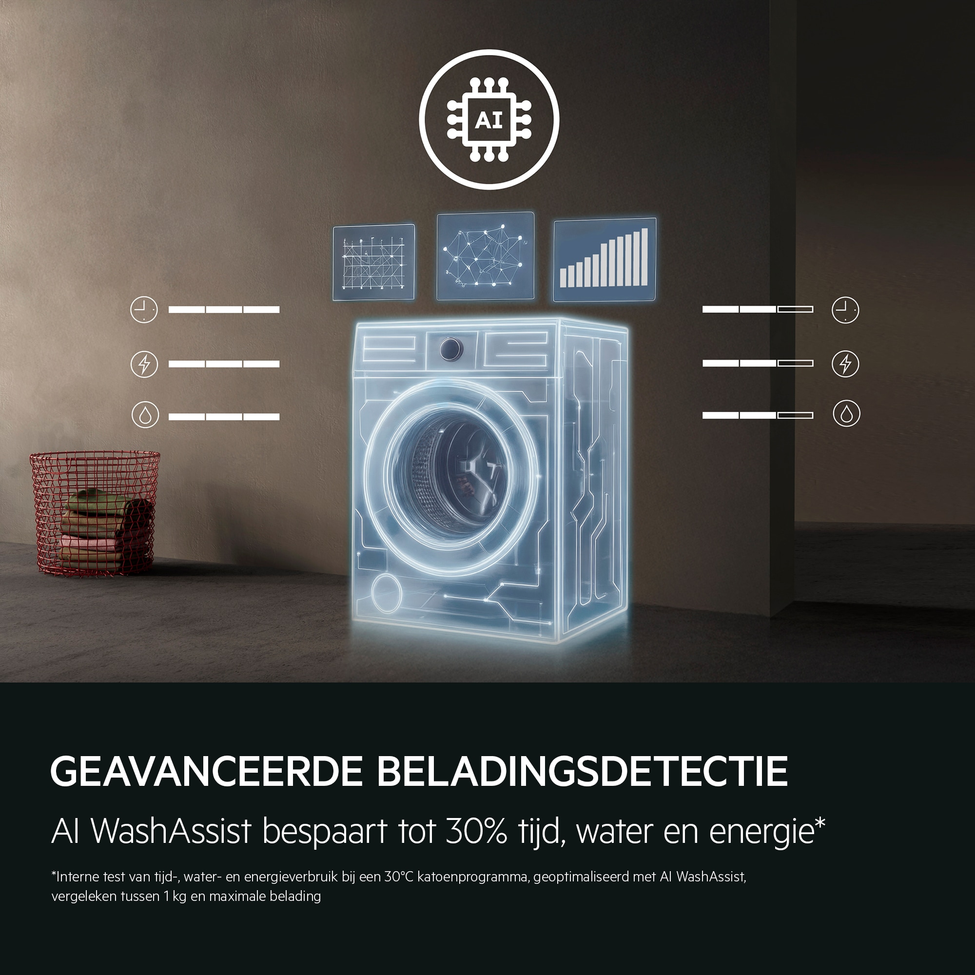 GEAVANCEERDE BELADINGSDETECTIE AI WashAssist bespaart tot 30% tijd, water en energie* *Interne test van tijd-, water- en energieverbruik bij een 30°C katoenprogramma, geoptimaliseerd met AI WashAssist, vergeleken tussen 1 kg en maximale belading