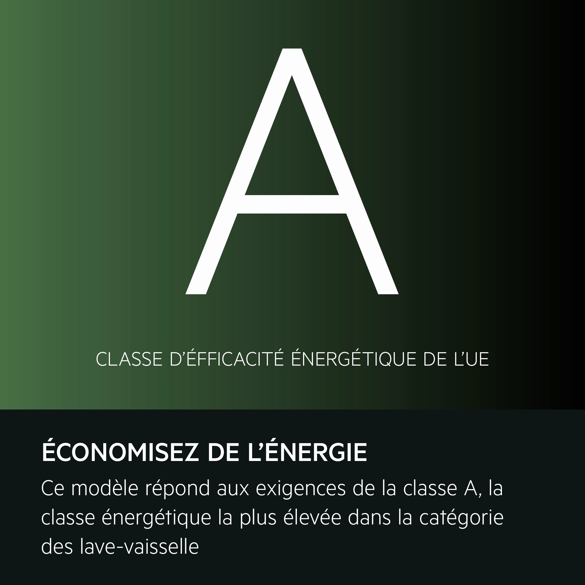 ÉCONOMISEZ DE L'ÉNERGIE Ce modèle répond aux exigences de la classe A, la classe énergétique la plus élevée dans la catégorie des lave-vaisselle  CLASSE D'ÉFFICACITÉ ÉNERGÉTIQUE DE L'UE