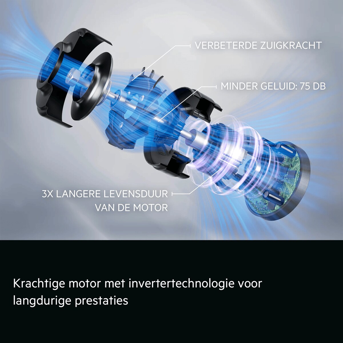 Krachtige motor met invertertechnologie voor langdurige prestaties     3x langere levensduur van de motor Verbeterde zuigkracht Minder geluid: 75 dB