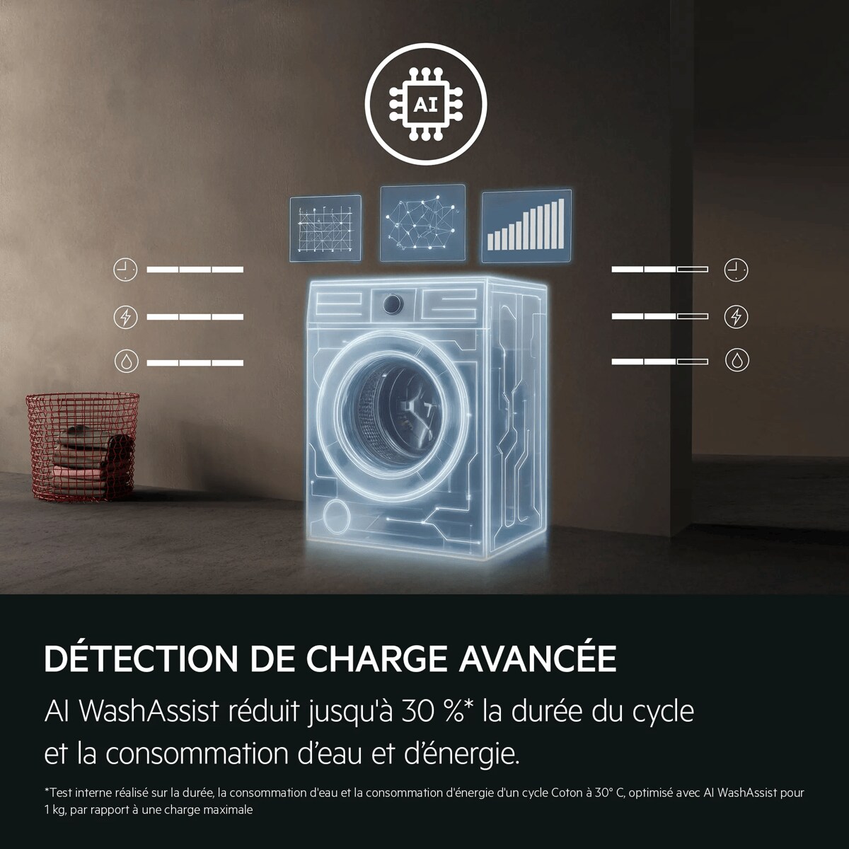 DÉTECTION DE CHARGE AVANCÉE AI WashAssist réduit jusqu'à 30 %* la durée du cycle et la consommation d’eau et d’énergie. *Test interne réalisé sur la durée, la consommation d'eau et la consommation d'énergie d'un cycle Coton à 30 °C optimisé avec Al WashAssist pour 1 kg par rapport à une charge maximale
