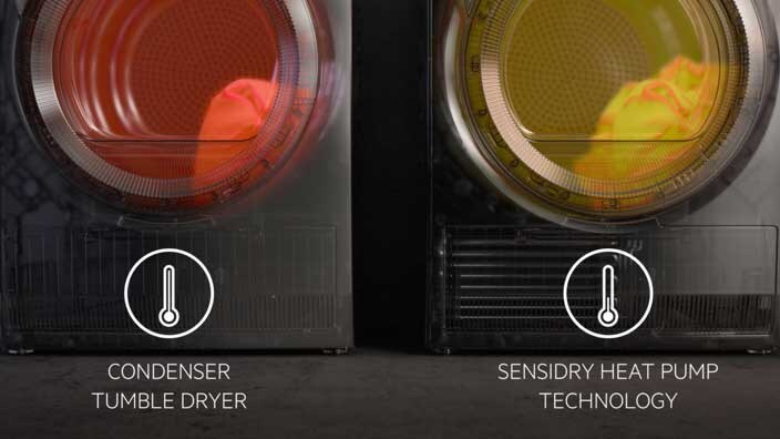 Sensidry vs geen sensidry