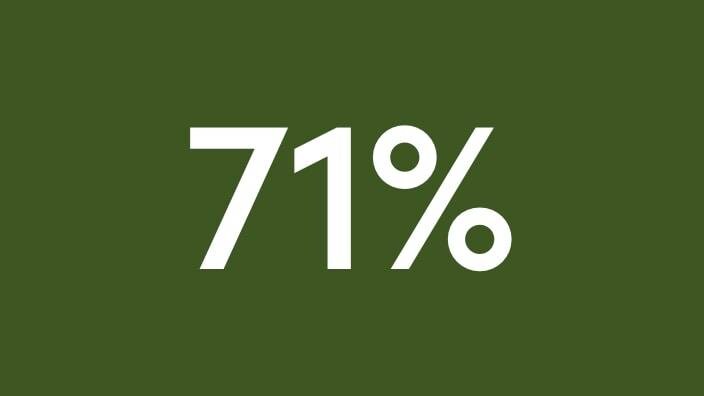71% text
