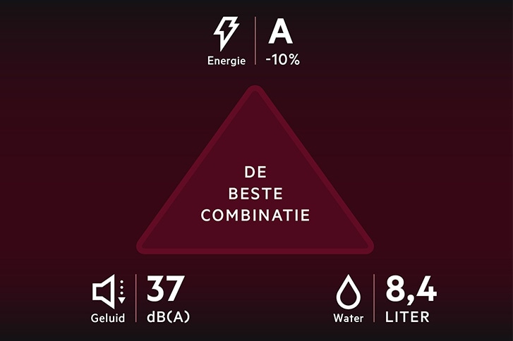 De stilste, meest water- en energiezuinige vaatwasser ooit