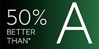 60% zuiniger dan energieklasse A